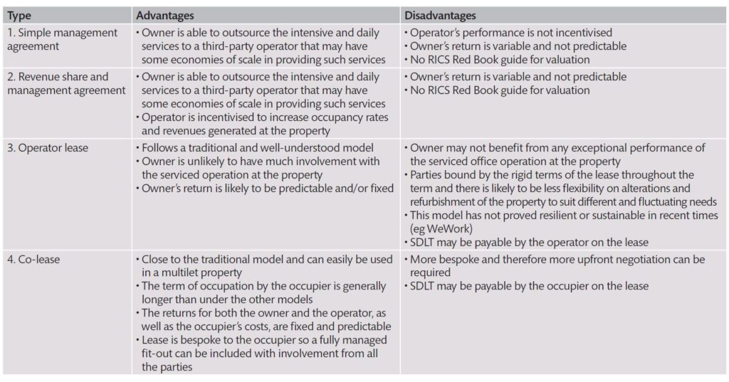 Which serviced office structure to choose?