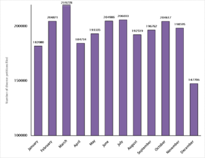 21% more divorce applications in March than January, dispelling January divorce month myth imge