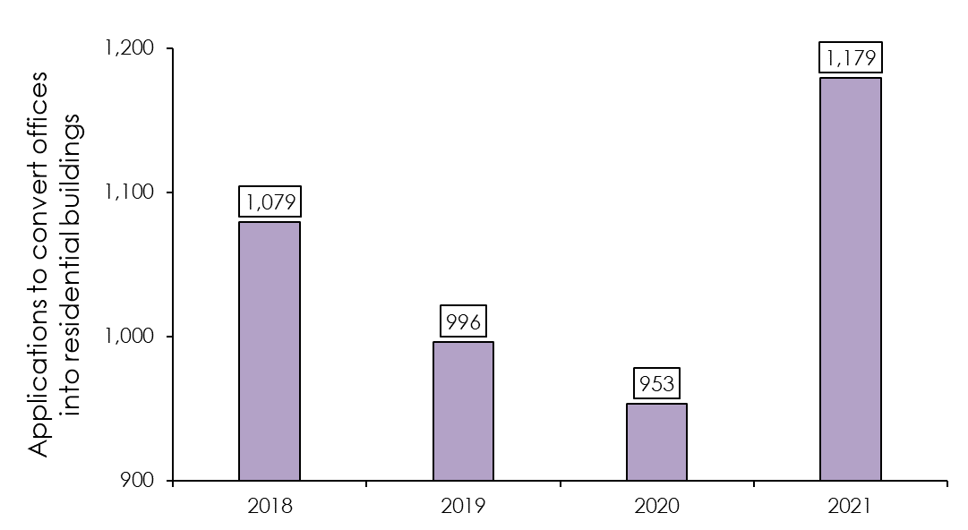 applications granted to convert offices into residential buildings