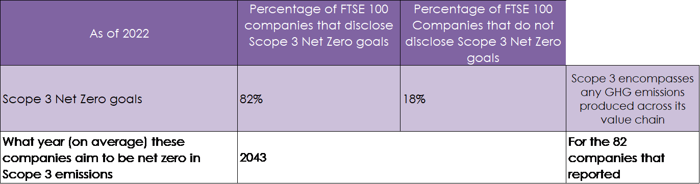 Boodle Hatfield Real Estate Analysis - FTSE 100, Net Zero