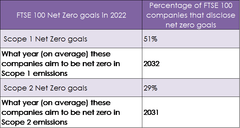 Boodle Hatfield Real Estate Analysis - FTSE 100, Net Zero